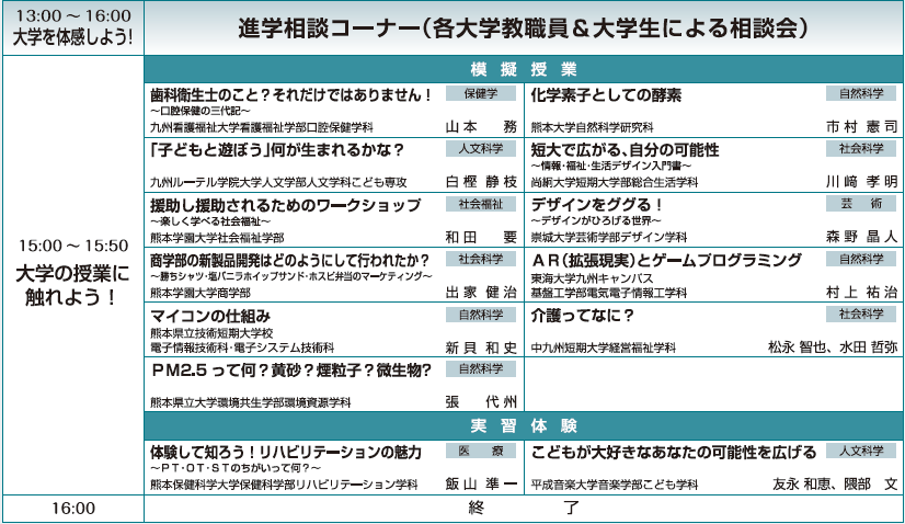 タイムテーブル2